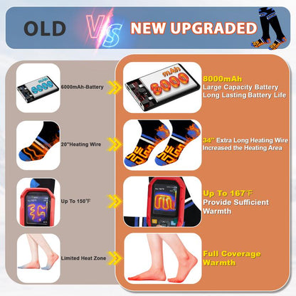 Heated Socks Rechargeable with 2* 8000Mah Batteries for Men Women, App & Battery Control, Washable, Perfect for Skiing, Hiking, Hunting and Outdoor Work